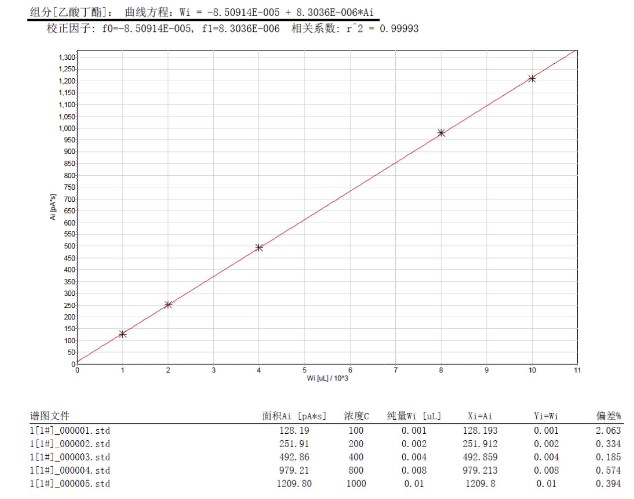 踏實熱解吸 踏實熱解吸