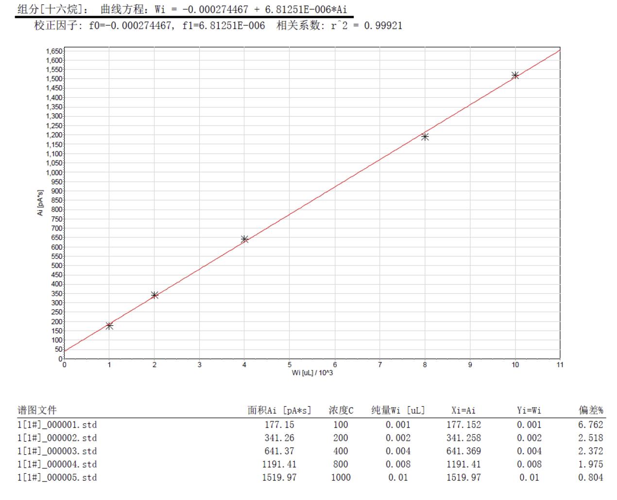 踏實熱解吸 踏實熱解吸